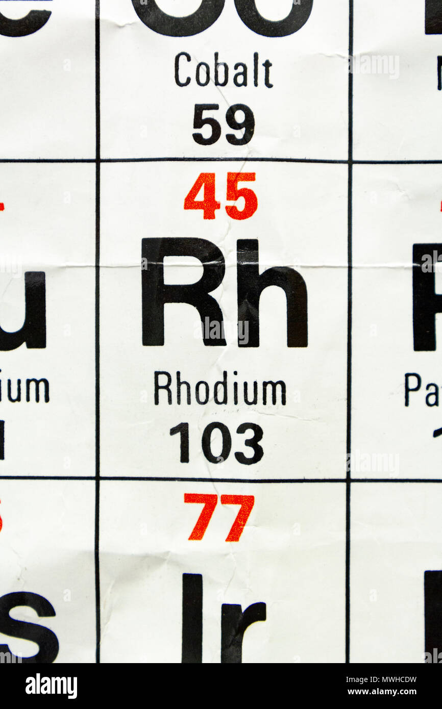 Rhodium Chart