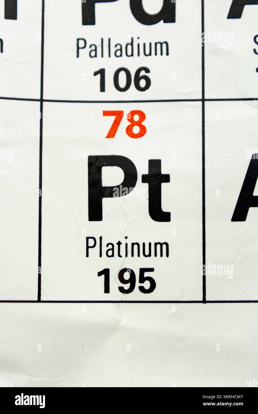 The element Platinum (Pt) as seen on a periodic table chart as used in a UK school. Stock Photo