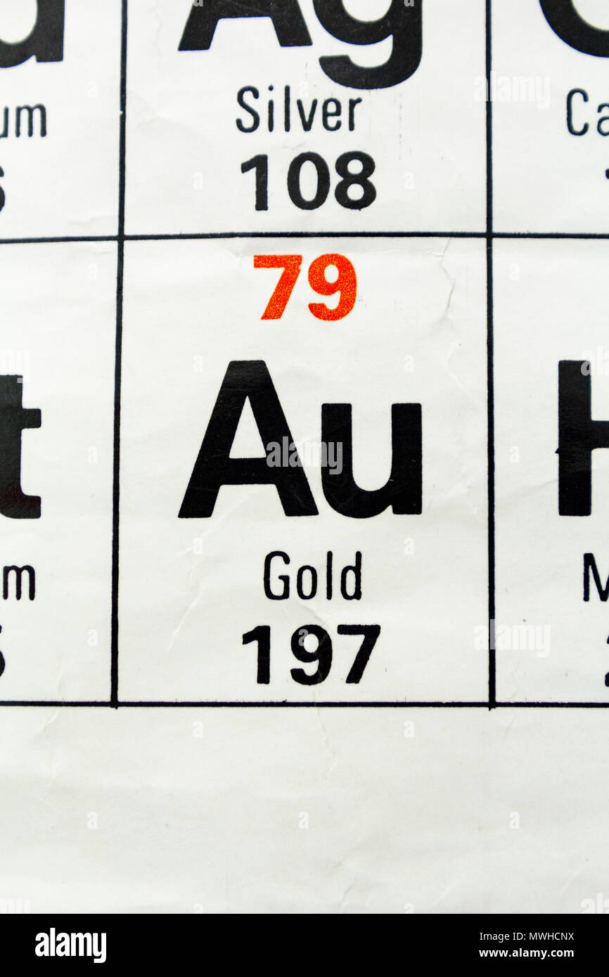 Gold On Element Chart