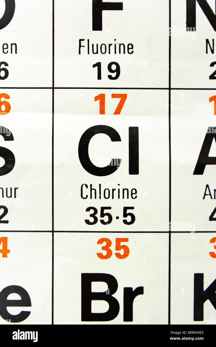 Chlorine (Cl) as it appears a UK Secondary school Periodic Table. Stock Photo