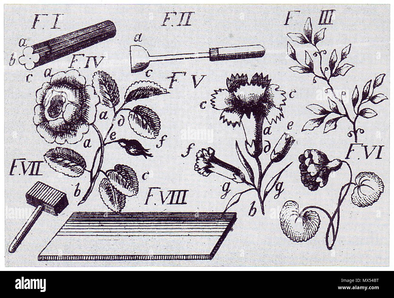. Werkzeuge und Erzeugnisse einer Blumenmanufaktur. circa 1790. Anonymous 88 Blumenmanufaktur Details Stock Photo