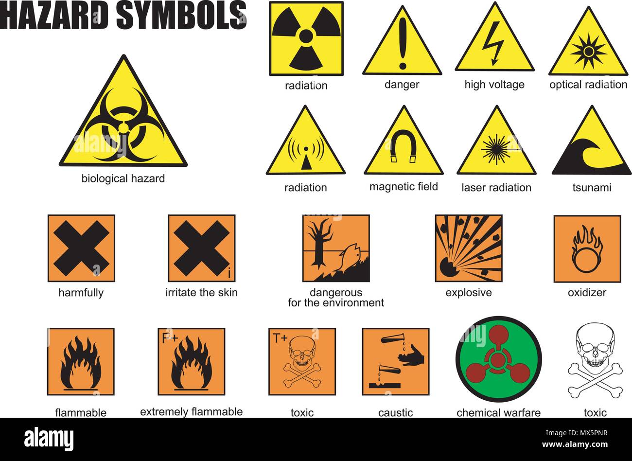 illustration of the various signs warning of the danger Stock Vector