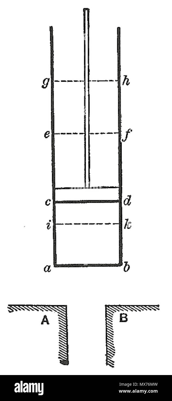 English: Sadi Carnot's pison-and-cylinder diagram from 1824 . 16 July 2006.  User Sadi Carnot on en.wikipedia 115 Carnot-engine-1824 Stock Photo - Alamy
