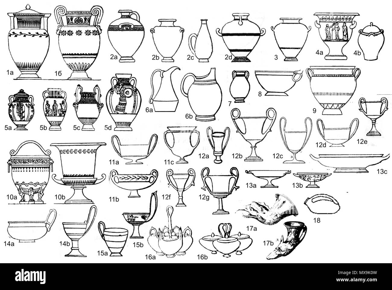 Italiano: Ceramica greca per forma: 1а - cratere a colonnette, 1b - cratere  a vòlute; 2 - hydria (2a, 2b - standard, 2c - hydriskos, 2d - kalpis); 3 -  stamnos;