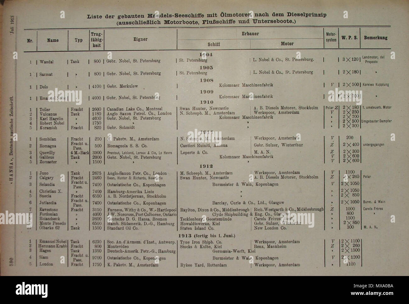 . Deutsch: Tabelle über bis Juni 1913 gebaute Motorschiffe . 26 July 1913. Unknown 267 Hansa 2 Stock Photo