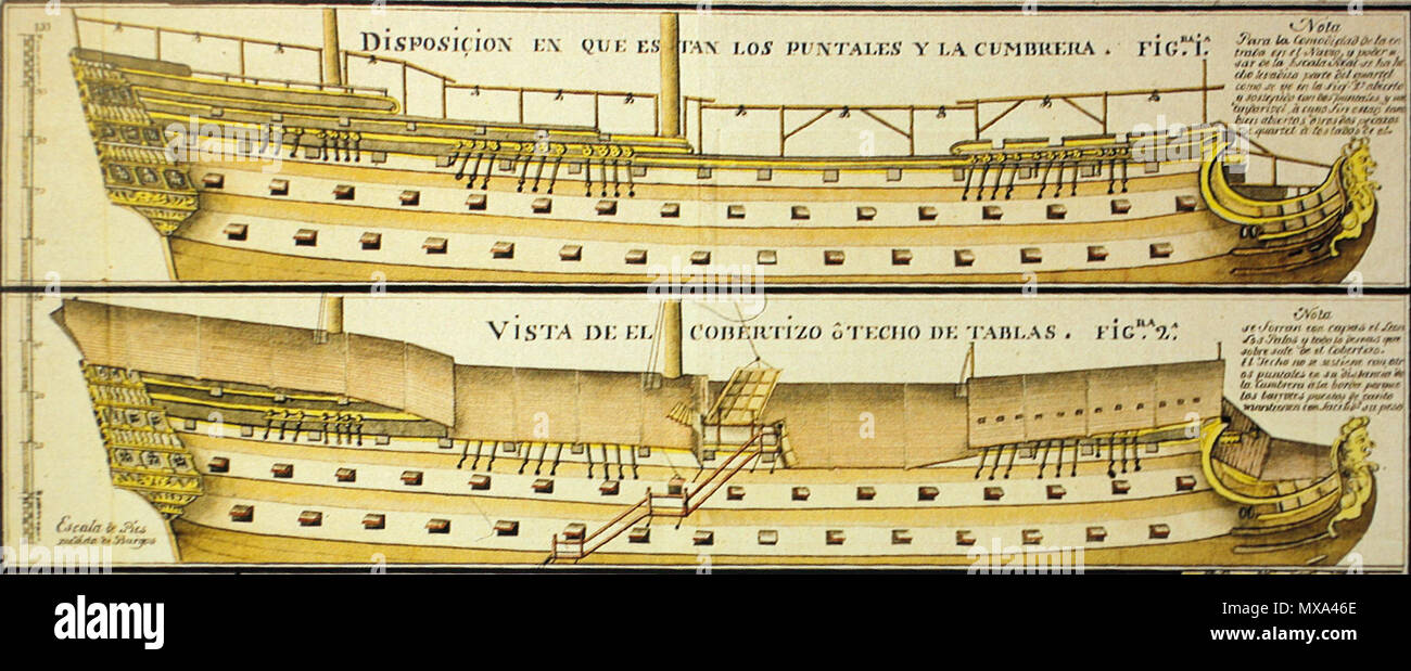 . English: Plans of Spanish ship Santísima Trinidad, before conversion to four-decker . 1836. Auguste Mayer 543 Santissima Trinidad mg 0582 Stock Photo
