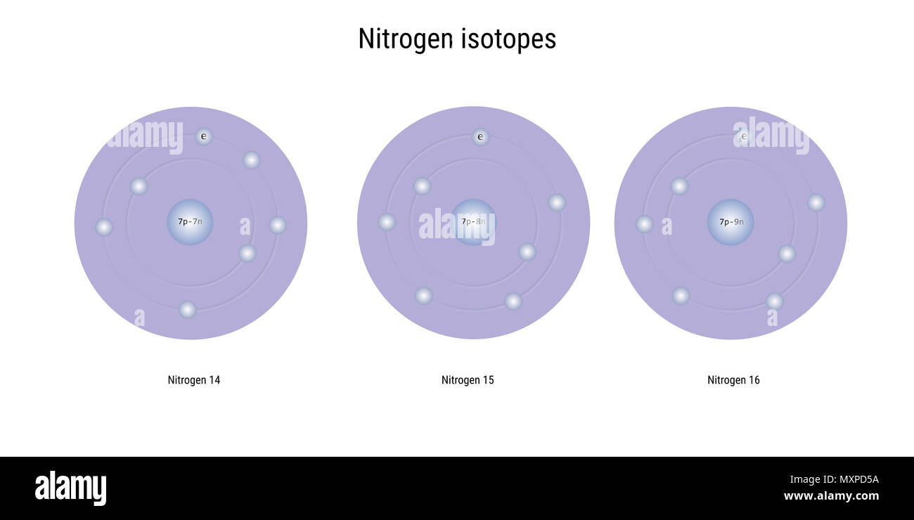 nitrogen isotopes atomic structure - elementary particles physics ...