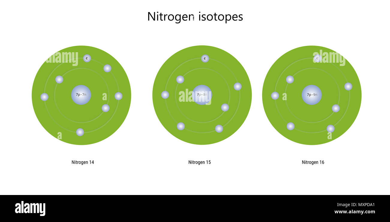 nitrogen isotopes atomic structure - elementary particles physics ...