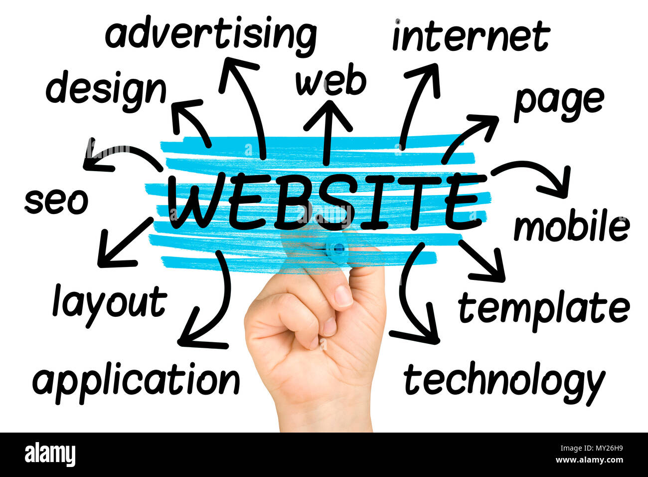 Website Word Cloud or tag cloud isolated Stock Photo