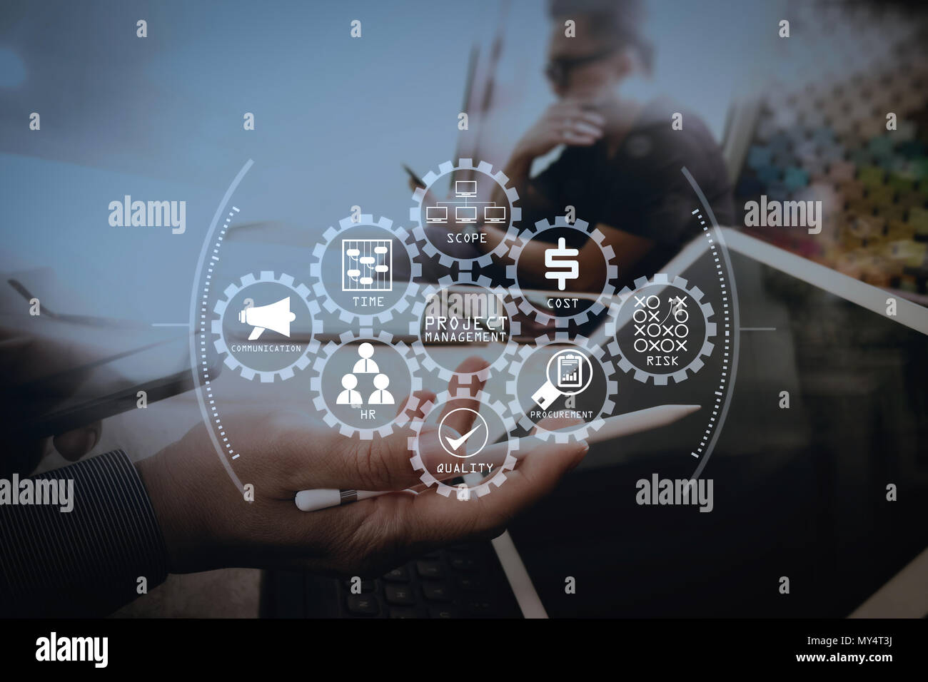 Project management diagram of cost, time, scope, human resources, risks ...