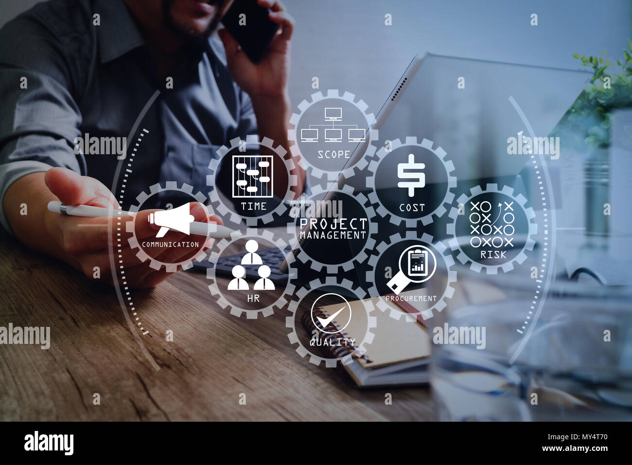 Project management diagram of cost, time, scope, human resources, risks ...
