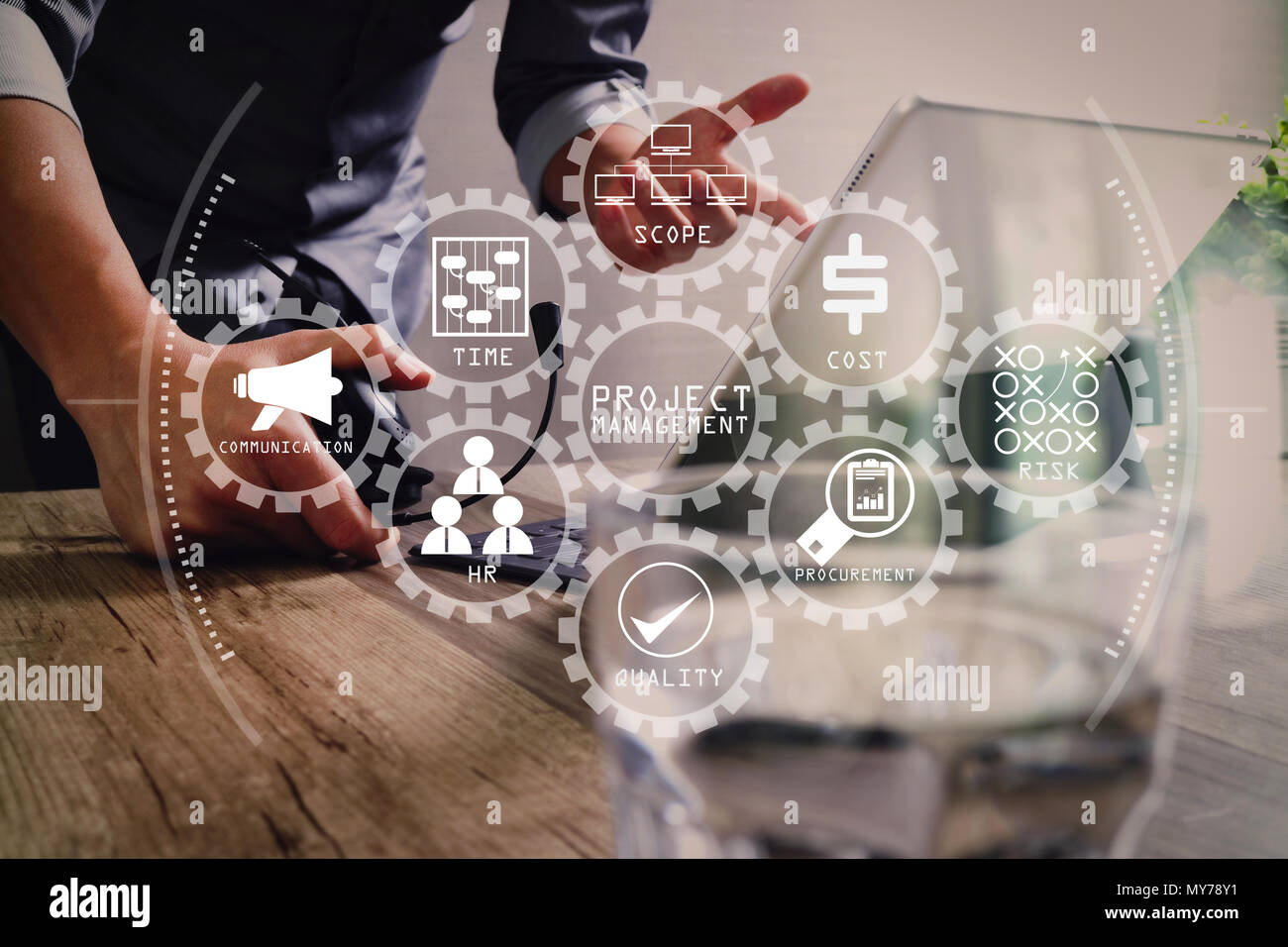 Project management diagram of cost, time, scope, human resources, risks ...
