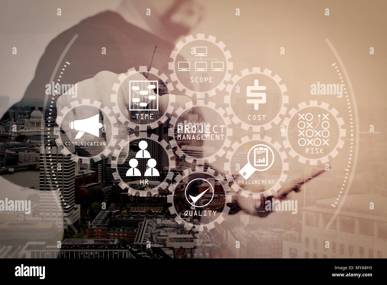 Project management diagram of cost, time, scope, human resources, risks ...