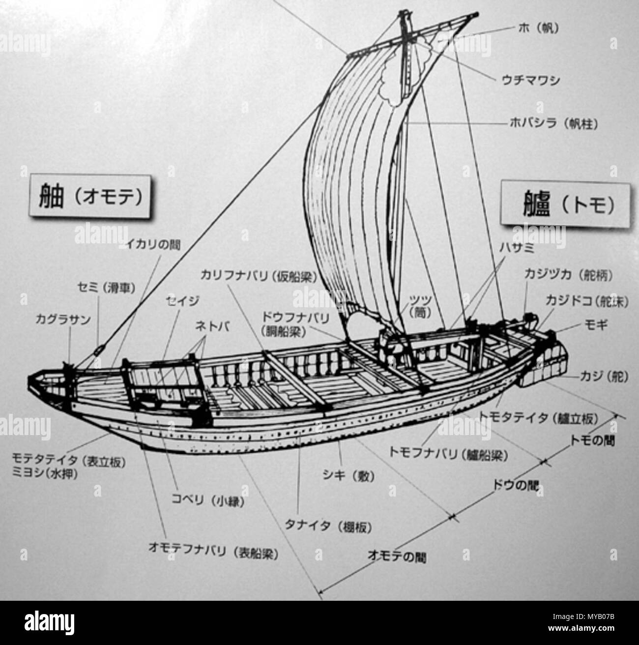 English Tone Takasebune Construction 26 April 06 18 25 00 Chiba Prefectural Sekiyado Jo Museum 512 Takase Tone Stock Photo Alamy