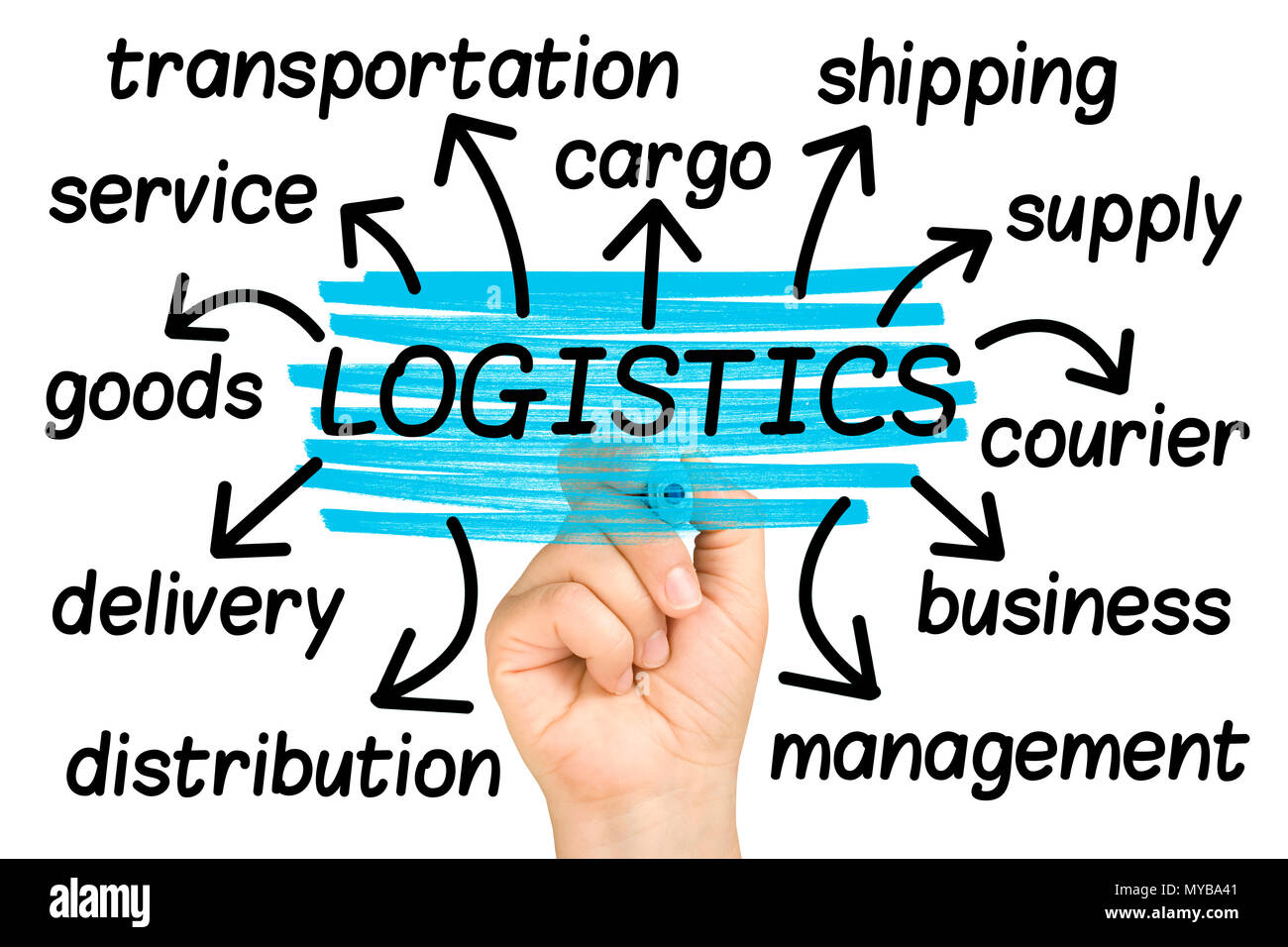 Logistics Word Cloud or tag cloud isolated Stock Photo