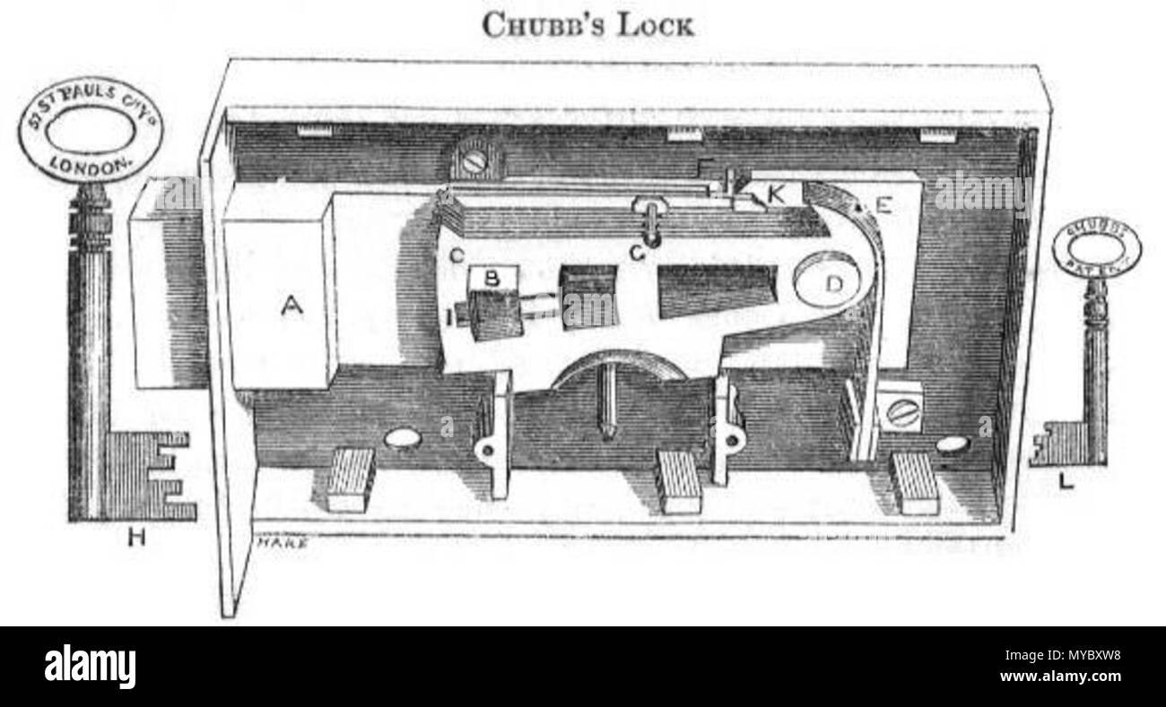 Diagram of Chubb Detector Lock. 'K' and 'F' comprise the detector  mechanism. K is the catch on the back lever and F is the end of the  horizontal detector spring. circa
