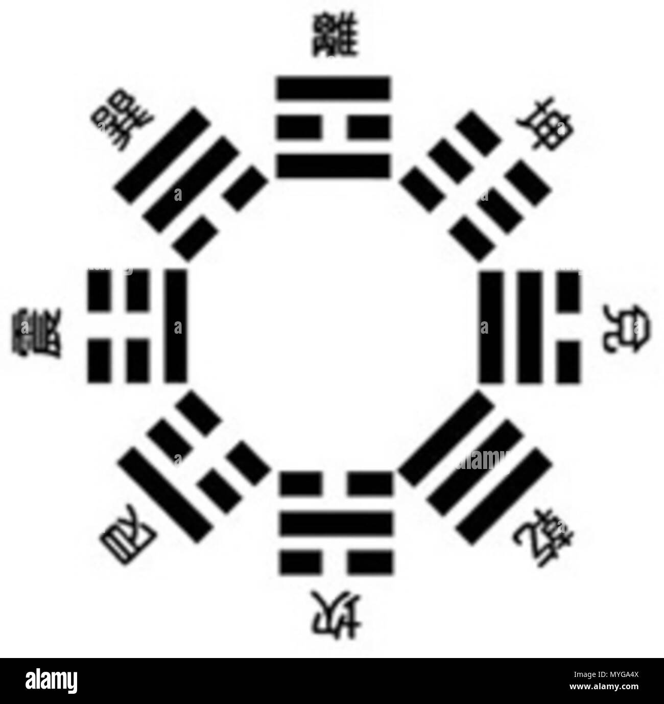 . Deutsch: Houtian-Anordnung ('Nach-Himmel') der Acht Trigramme . 17 September 2013, 10:43:34. I Ching explore 247 Houtian Bagua Stock Photo