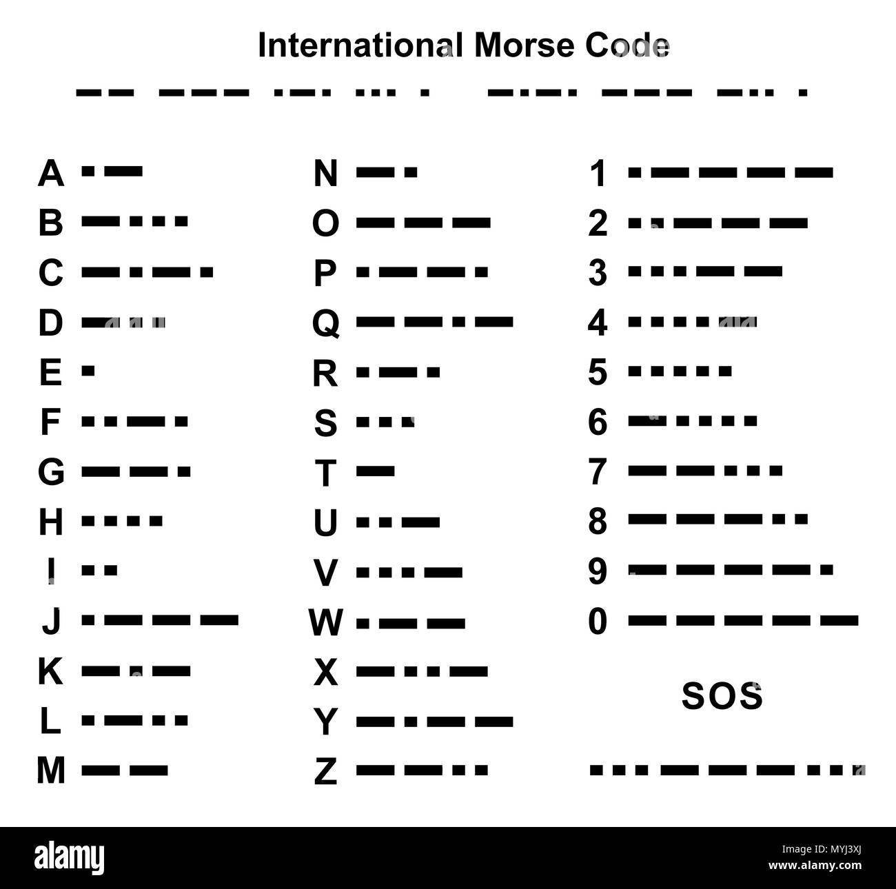 International Morse Code alphabet illustration isolated on white Stock Photo