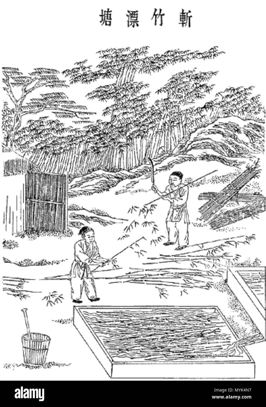 . An image of a Ming dynasty woodcut describing five major steps in