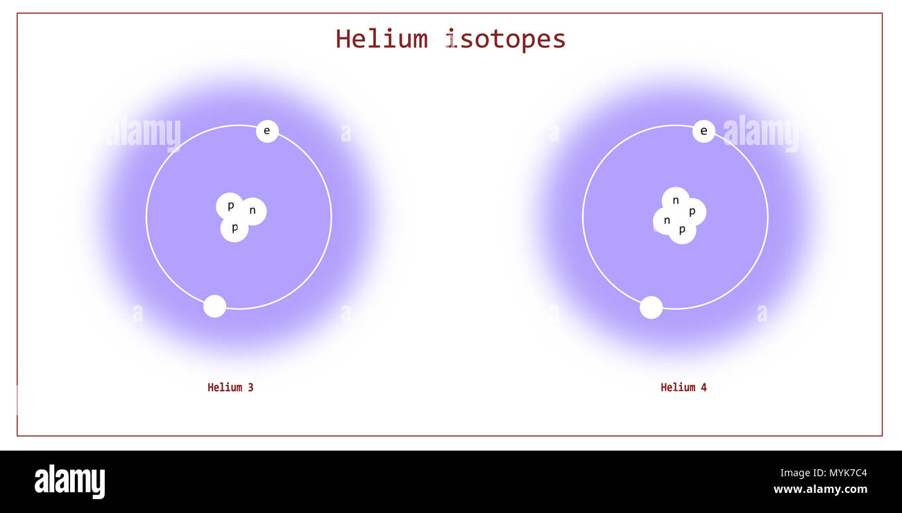 helium isotopes atomic structure - elementary particles physics theory ...