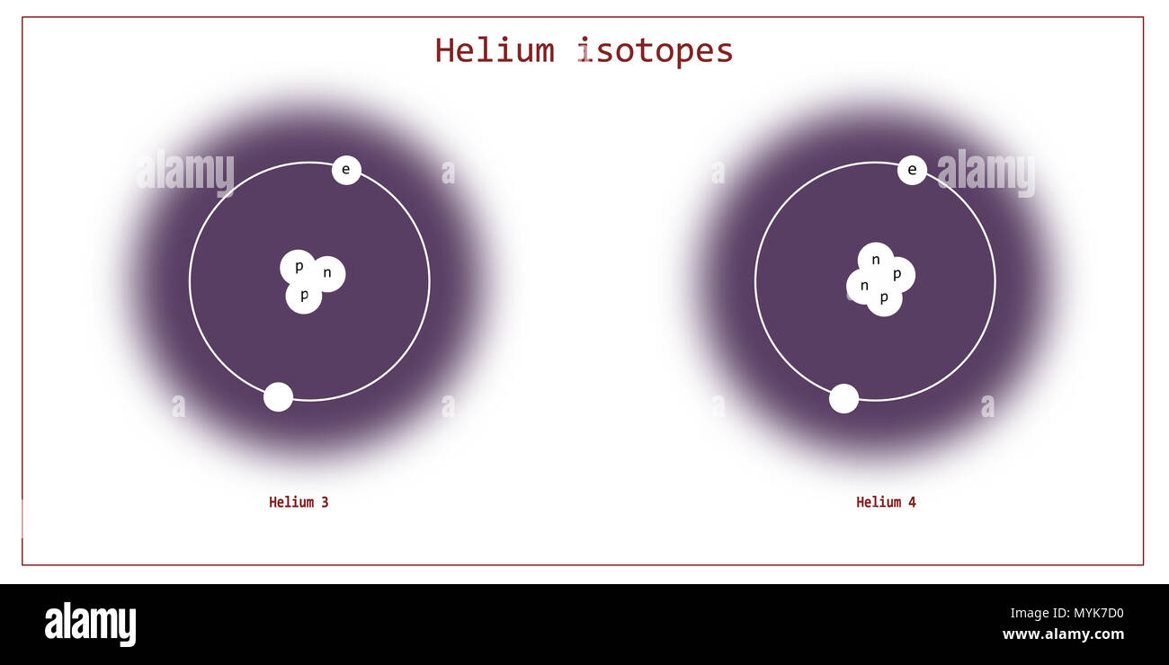 - ... helium isotopes structure elementary particles atomic