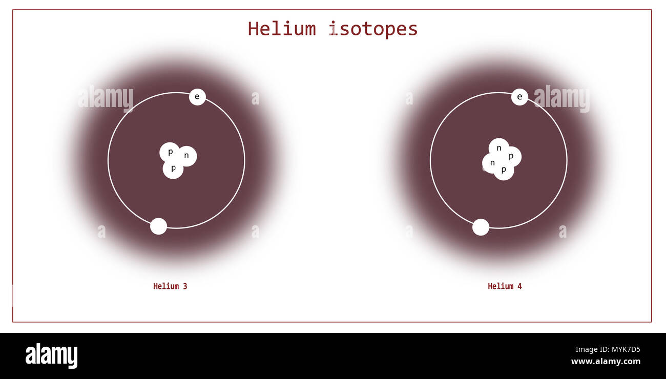 helium isotopes atomic structure elementary particles physics theory