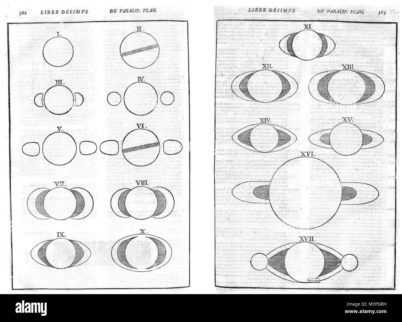 . English: Representations from Riccioli's 1665 Reformed Astronomy of Saturn's changing appearance. 26 September 2011. G. B. Riccioli 454 Riccioli-Saturn Stock Photo