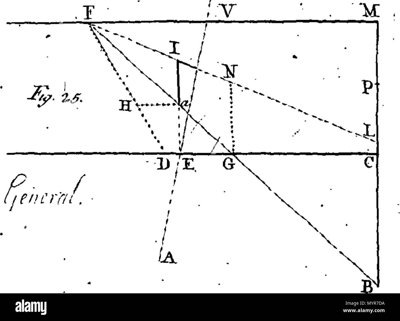 English Literature Essay Written In French By Williamjames S Gravesande Doctor Of Laws And Philosophy Professor Of Mathematicks And Astronomy At Leyden And Fellow Of The Essay Examples For High School also Sample Of An Essay Paper English Fleuron From Book An Essay On Perspective Written In Essay With Thesis