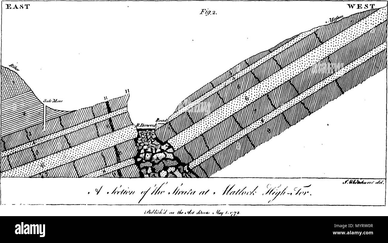 . English: Fleuron from book: An inquiry into the original state and formation of the earth. By John Whitehurst, F.R.S. 346 An inquiry into the original state and formation of the earth. By John Whitehurst, F.R.S. Fleuron T112196-5 Stock Photo