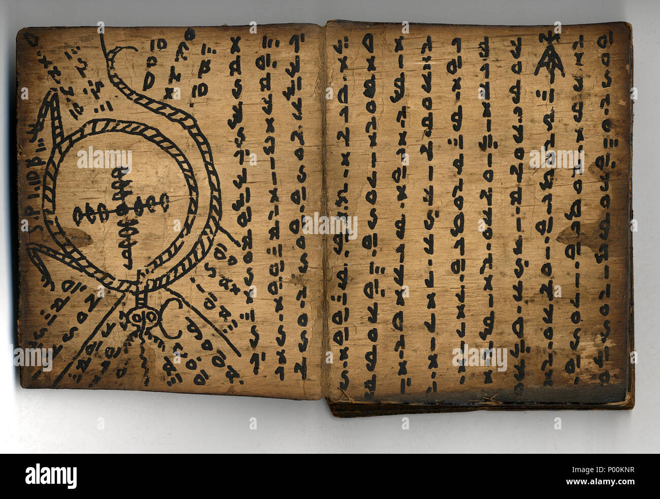 彫刻・オブジェ Porhalaan Pustaha,Batak 874 SOLD Rare Antique Batak Shaman Medicine Manuscript