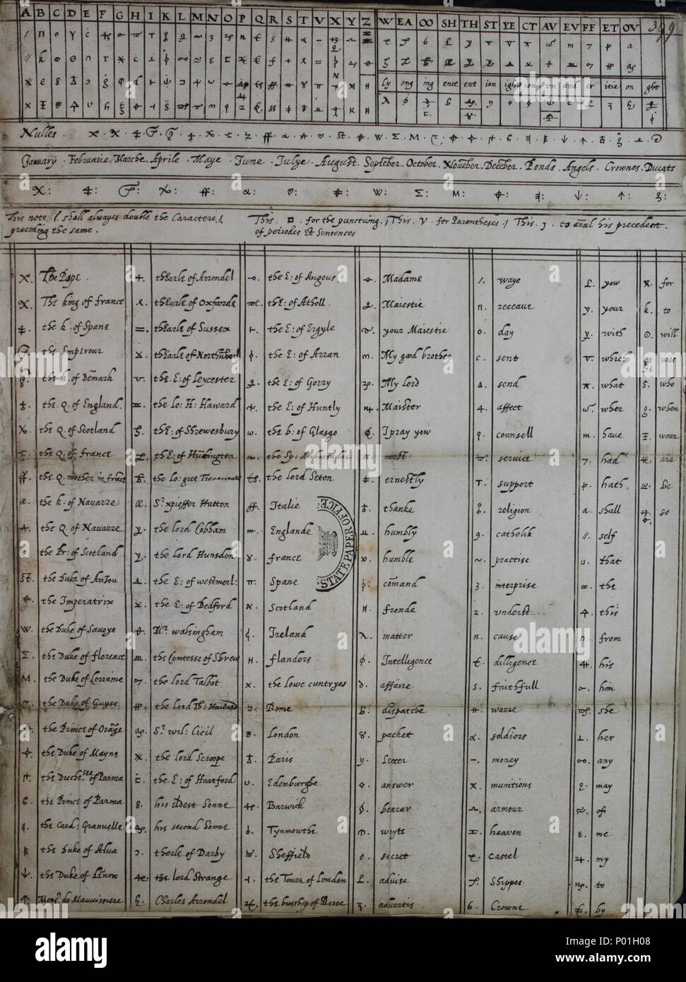 . English Cipher and code tables of Mary, Queen of Scots . circa 1596