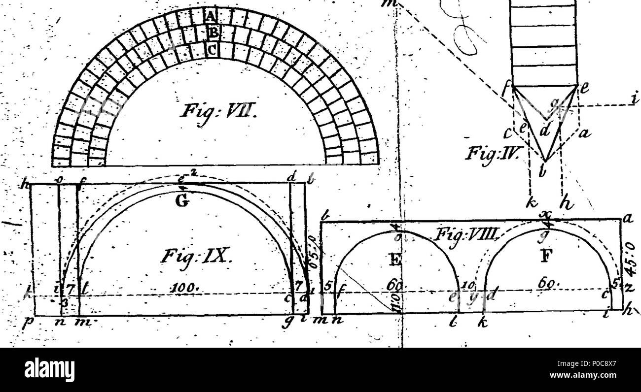 . English: Fleuron from book: A reply to Mr John James's Review of the several pamphlets and schemes, That have been offer'd To the Publick, for the Building of a Bridge at Westminster; wherein his many Absurdities are detected, and the Manner of Measuring and Calculating the Quantity and Weight of Materials in all Kinds of Arches, explain'd. By which 'tis evident, That Mr. James is absolutely a Stranger to so much Geometry as is needful to come at the Measures of the Quantities of Materials to be imploy'd in such a Work, &c. And that a semicircular Stone Arch of 120 Feet in Diameter, has not  Stock Photo