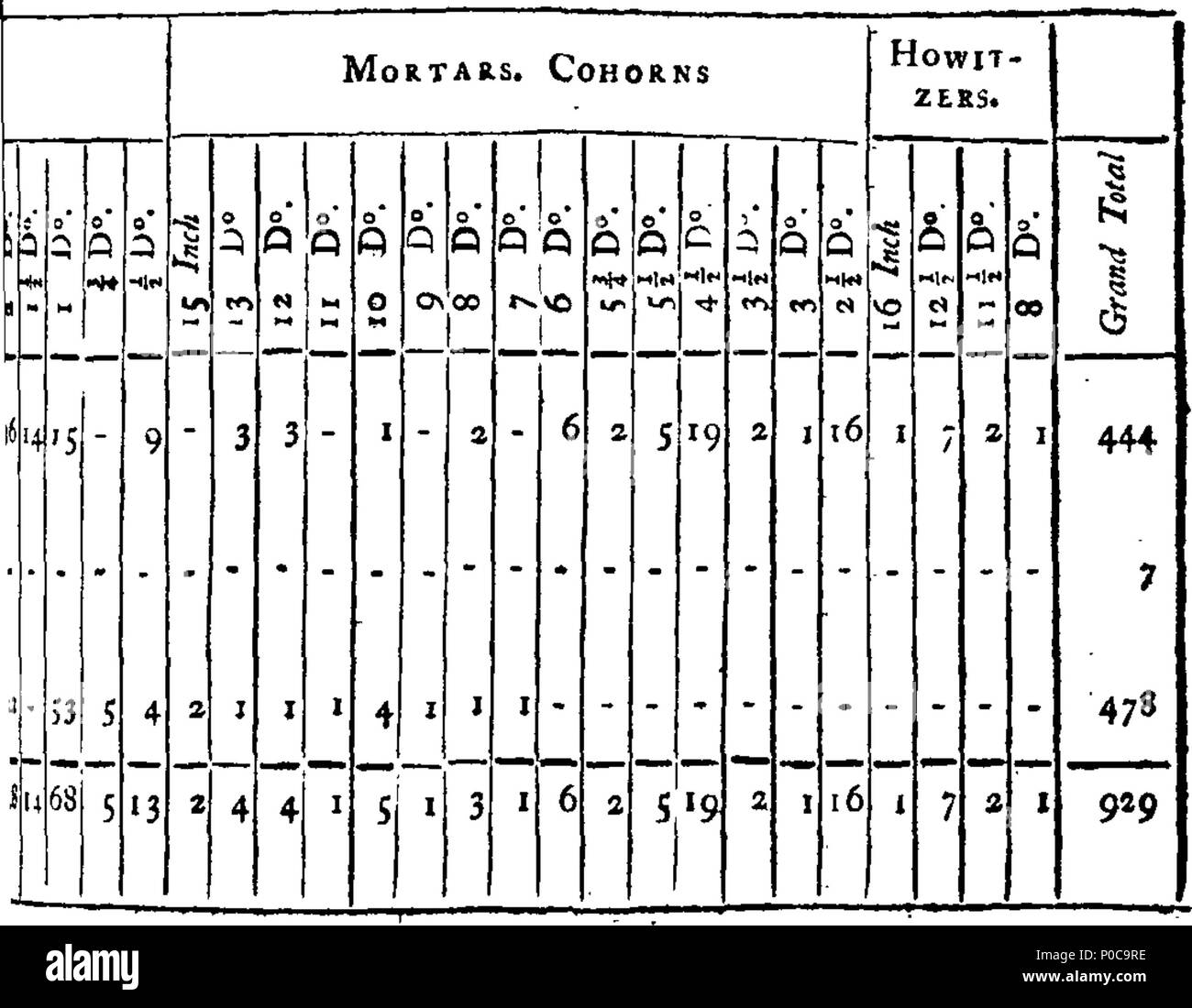 Jacobin club Black and White Stock Photos & Images Alamy