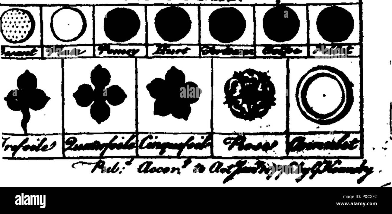 A grammar of english heraldry