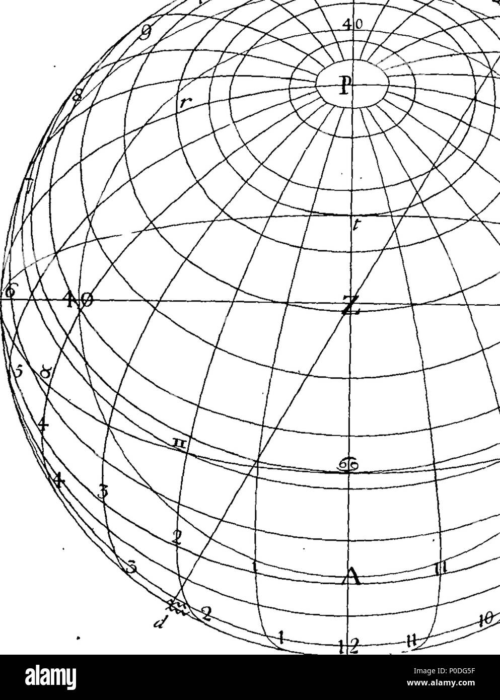 English Fleuron From Book A System Of The Mathematics Containing The Euclidean Geometry Plane And Spherical Trigonometry The Projection Of The Sphere Both Orthographic And Stereographic Astronomy The Use Of The