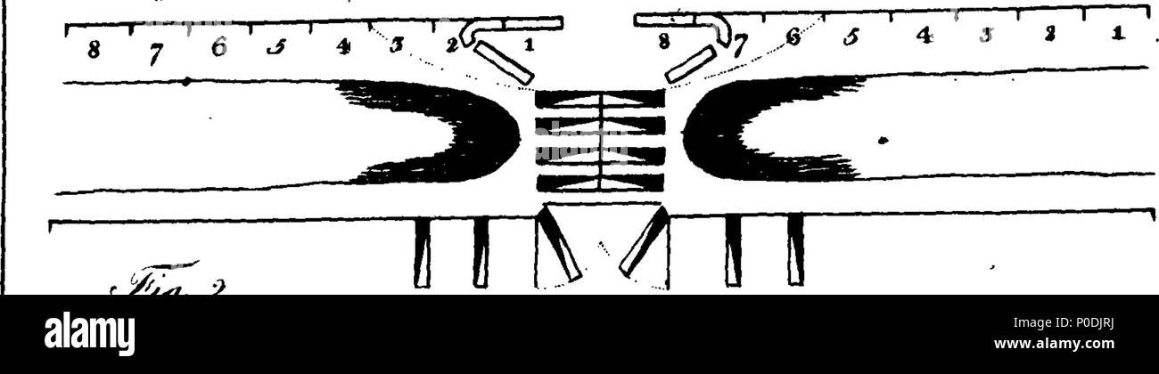 . English: Fleuron from book: A system for the discipline of the ...
