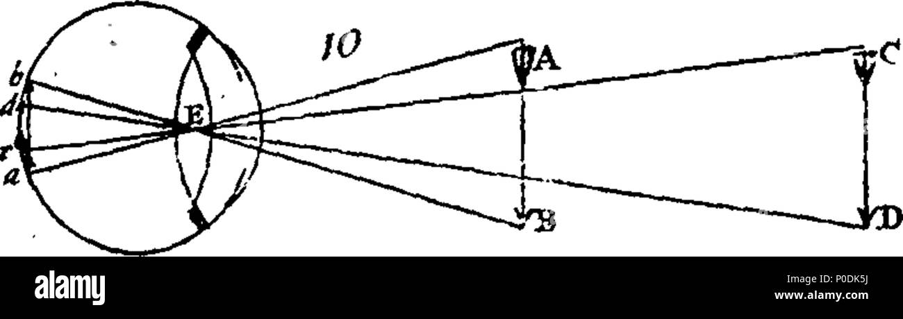 . English: Fleuron from book: A system of experimental philosophy, prov'd by mechanicks. Wherein the principles and laws of physicks, mechanicks, hydrostaticks, and opticks, are demonstrated and explained at large, by a great Number of curious Experiments: With a full Description of the Air-Pump, and the several Experiments thereon: As also of the different Species of Barometers, Thermometers, and Hydrometers; as shewn at the publick Lectures in a Course of Mechanical and Experimental Philosyphy. As performed by J. T. Desaguliers. M. A. F. R. S. Illustrated with several copper plates. To which Stock Photo