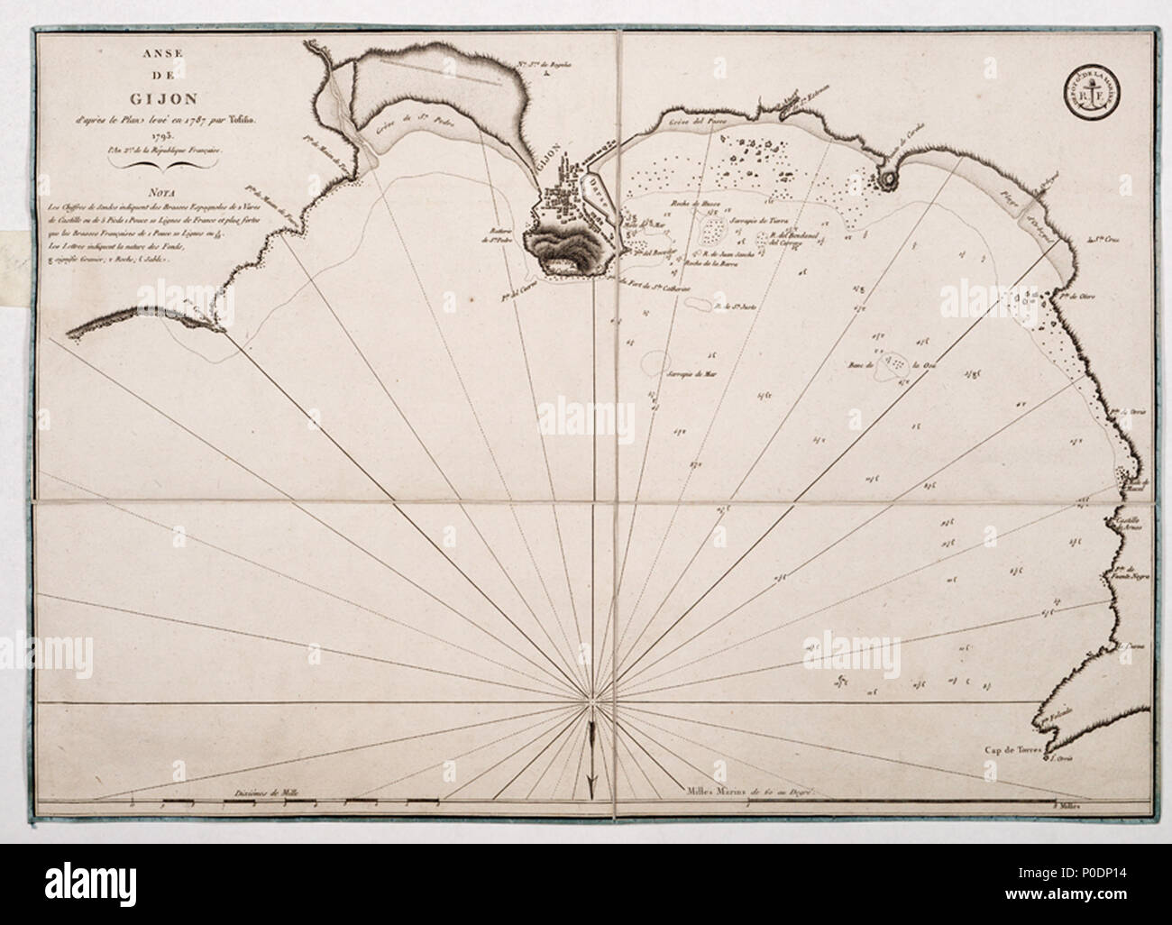 Maritime scale chart spain hi-res stock photography and images - Alamy