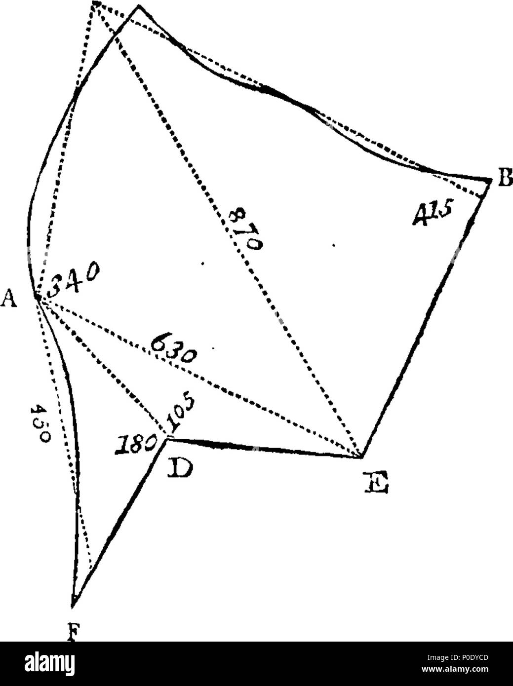 . English: Fleuron from book: A treatise on land-surveying, in six parts. Part I. Contains Definitions and Problems in Geometry. Part II. Rules for finding the Content of Land without using a Chain, but by stepping the dimensions, by which any Husbandman who knows the first five Rules of Arithmetic may find the Content of his own work. Part III. To survey with the Chain and Cross. Part IV. To survey with the Chain only. Part V. Rules for parting off any given portion of a Field, in form of a Triangle, Square or Parallelogram. Part VI. A full explanation of the method used by the most eminent S Stock Photo