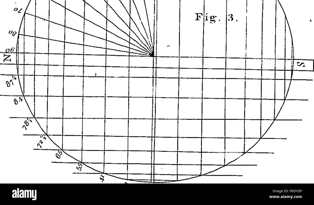 . English: Fleuron from book: A treatise on magnetism, with a description and explanation of a meridional and azimuth compass, for ascertaining the quantity of variation, without any calculation whatever, at any time of the day. Also improvements upon compasses in general. With Tables of Variation, for all Latitudes and Longitudes. By Ralph Walker, of Jamaica. 234 A treatise on magnetism Fleuron T013197-1 Stock Photo