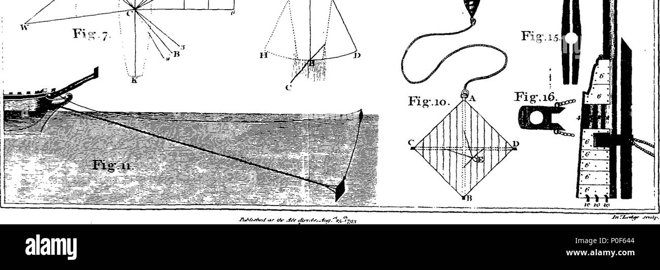 . English: Fleuron from book: A treatise on the theory and practice of seamanship: containing general rules for manouvring vessels, with a moveable figure of a ship, so planned that the sails, rudder, and hull may be made to perform the manouvres according to the rule laid down . To the above is added a Miscellaneous Chapter on the various Contrivances against Accidents, and a Copper Plate of the Diagrams and Figures explained in the Work; the whole forming a useful Compendium to the Officer, to Instruct him when Young, and to Remind him when Old. By an officer in the service of the India Comp Stock Photo