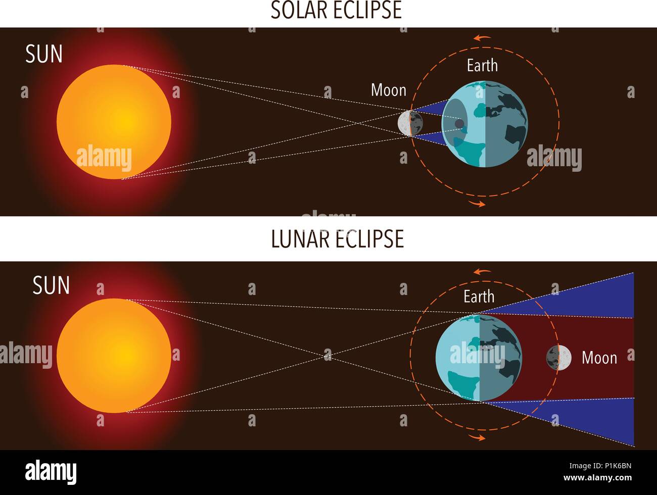 Solar and Lunar Eclipses vector illustration Stock Vector Image & Art