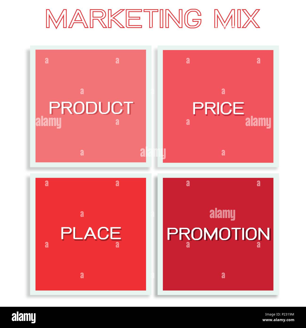 4 P S Of Marketing Chart