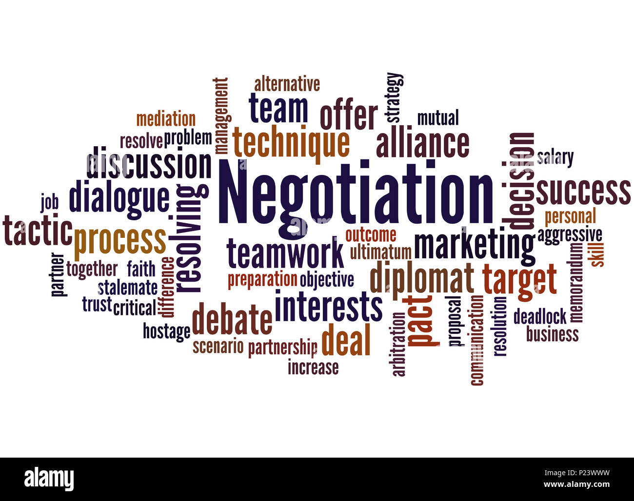 Un dialog. Word cloud of Word Imposter.