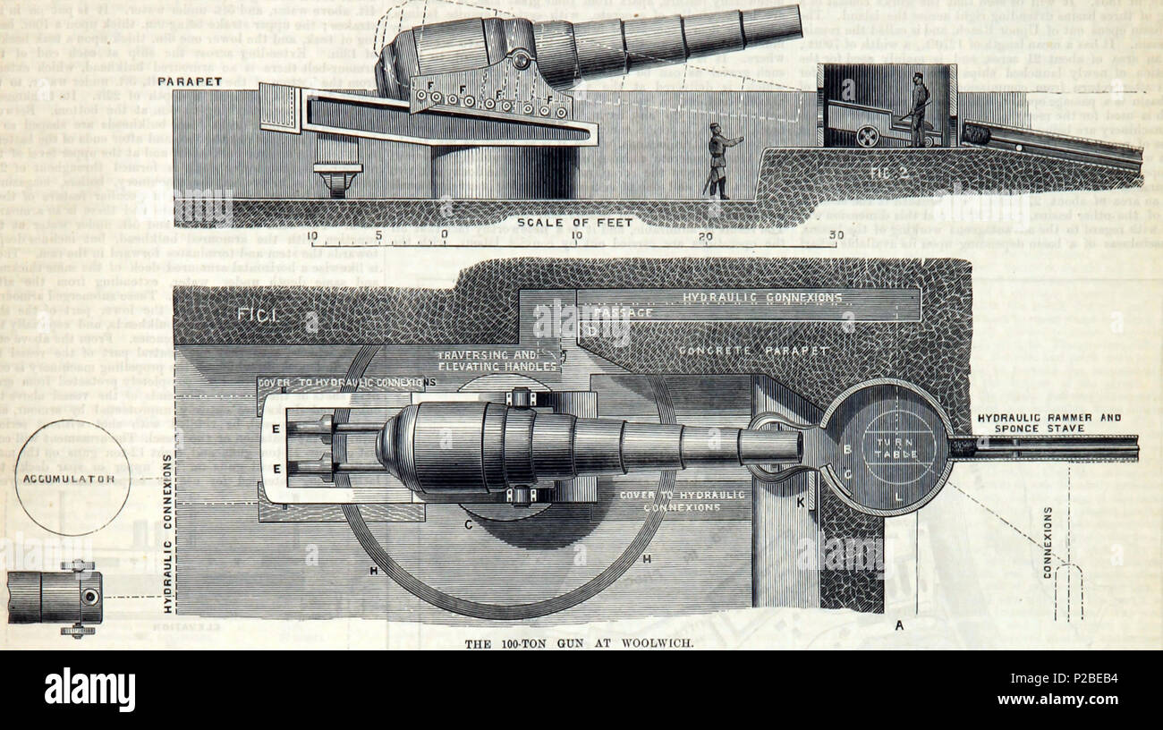 . English: Engravings showing right elevation and plan views of Armstrong RML 17.72-inch '100 ton' gun in emplacement and loading arrangements. 1880. Unknown 278 RML 17.72 inch 100-ton gun emplacement diagrams Stock Photo