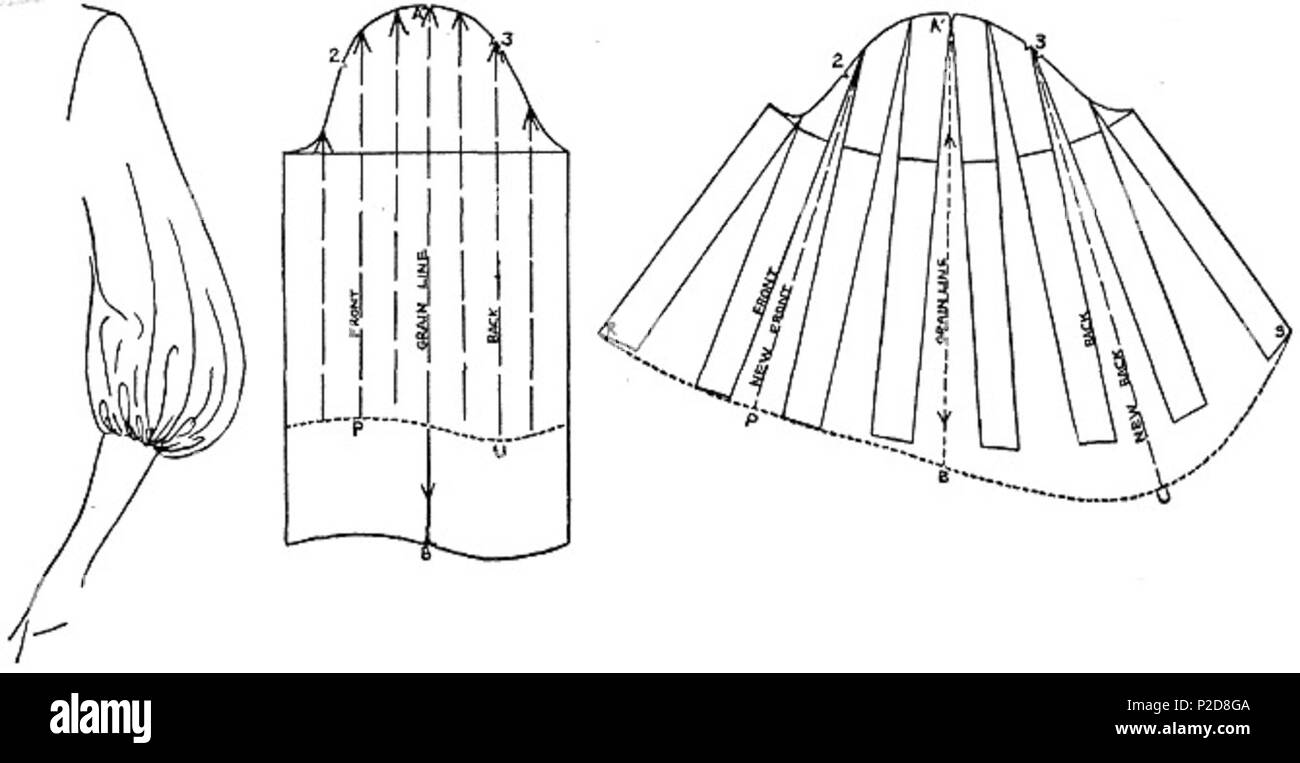 7 Bell sleeve Stock Photo Alamy