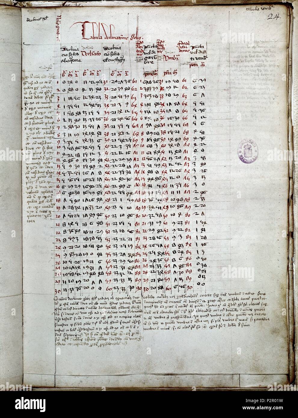 Alfons x kastilien hires stock photography and images Alamy