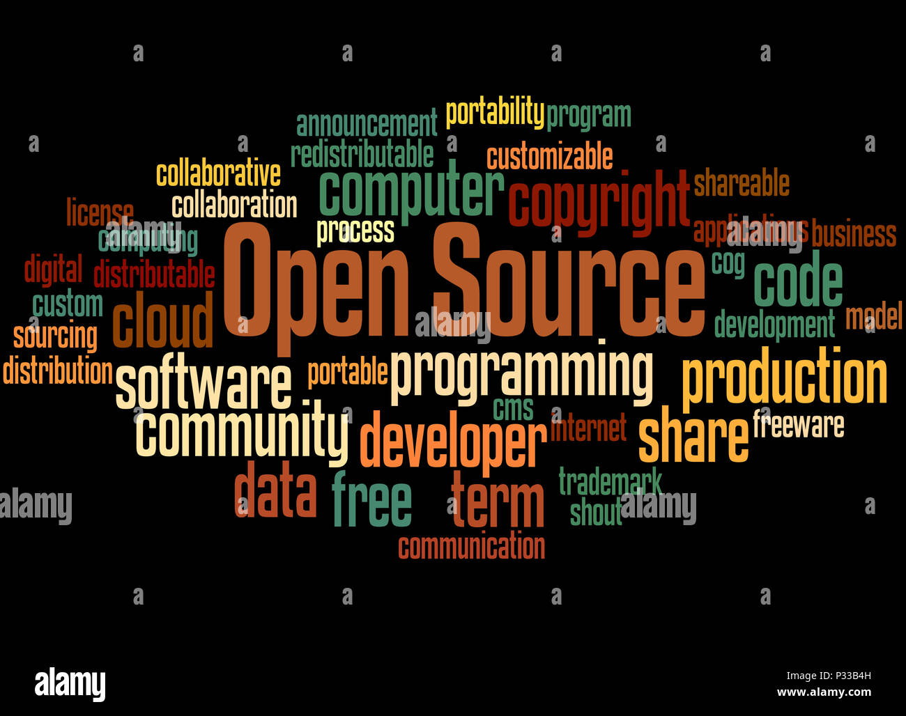 Open Source, word cloud concept on black background Stock Photo - Alamy