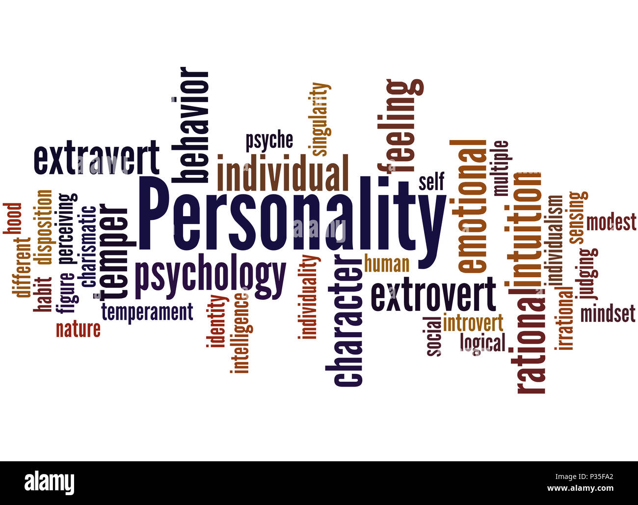 Personality wordwall. Personality Word cloud. Person Word.