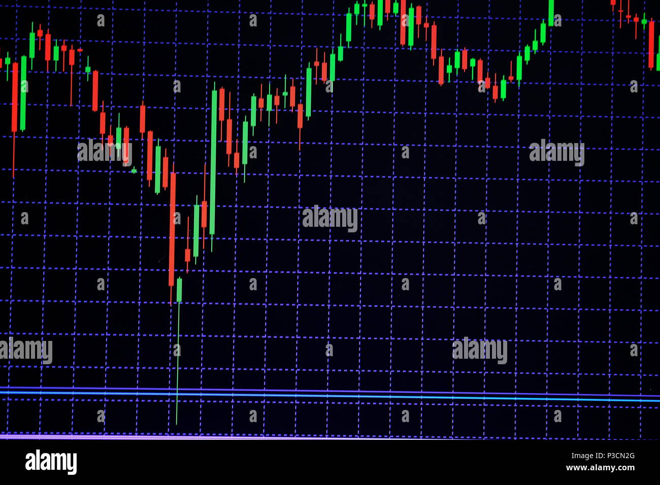 Cn Stock Chart